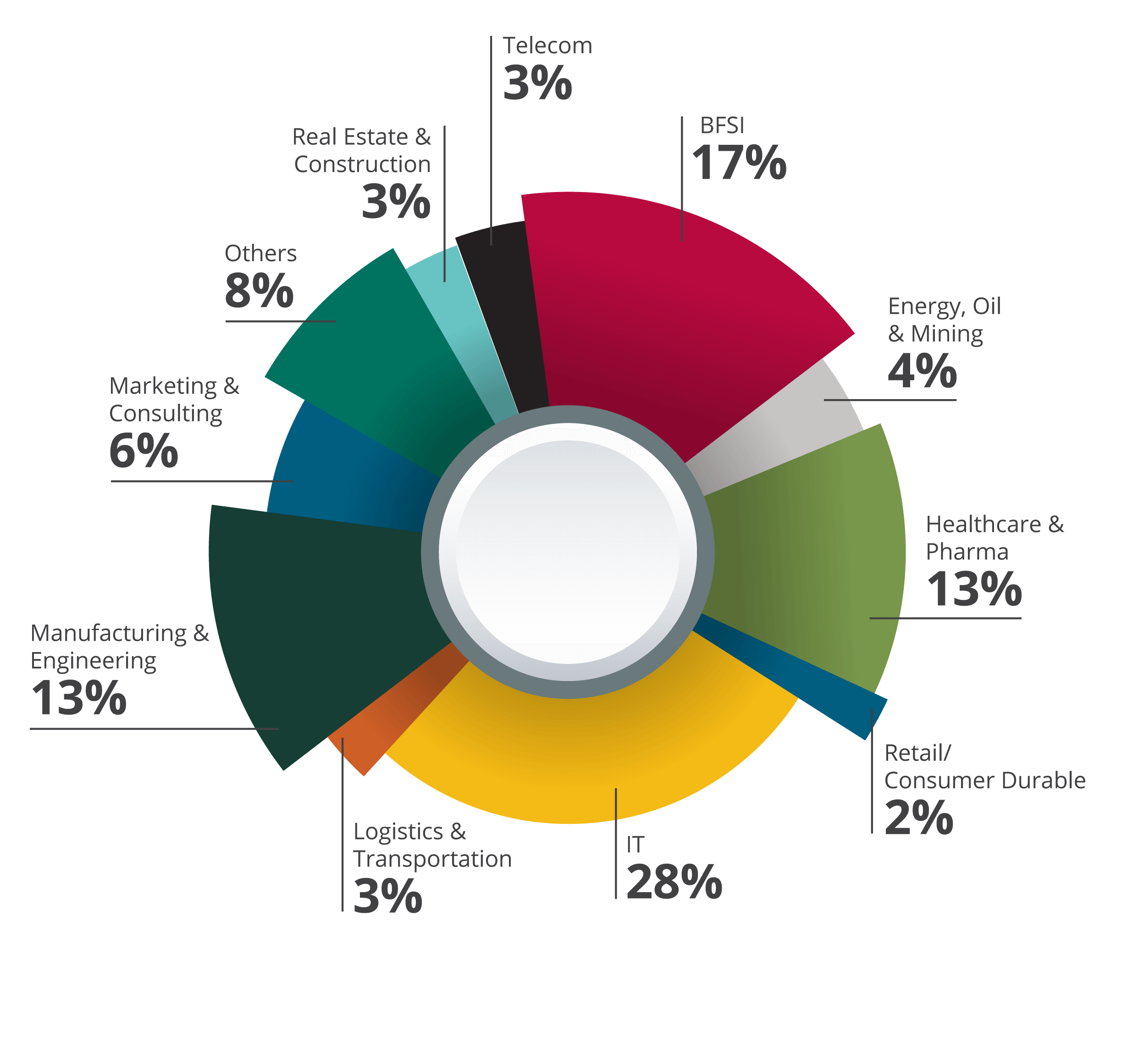 Job Title Executive MBA Class diversity